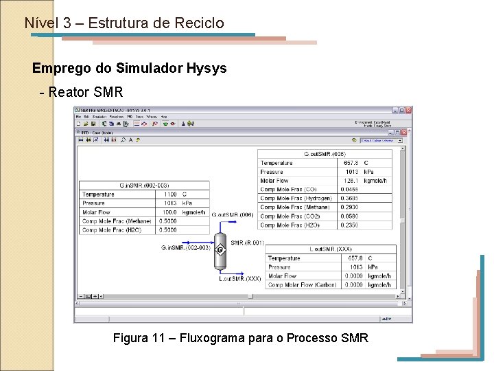 Nível 3 – Estrutura de Reciclo Emprego do Simulador Hysys - Reator SMR Figura