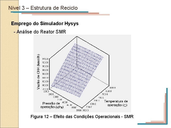 Nível 3 – Estrutura de Reciclo Emprego do Simulador Hysys - Análise do Reator