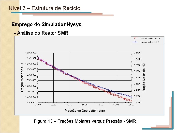 Nível 3 – Estrutura de Reciclo Emprego do Simulador Hysys - Análise do Reator