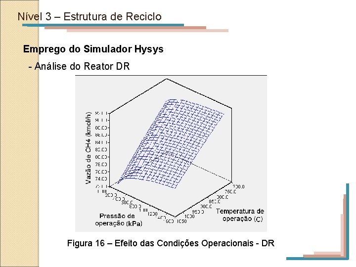 Nível 3 – Estrutura de Reciclo Emprego do Simulador Hysys - Análise do Reator