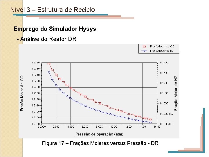 Nível 3 – Estrutura de Reciclo Emprego do Simulador Hysys - Análise do Reator