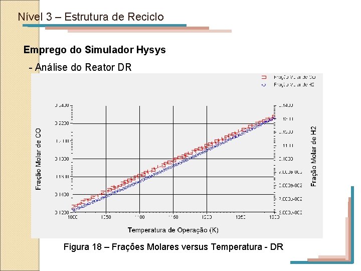 Nível 3 – Estrutura de Reciclo Emprego do Simulador Hysys - Análise do Reator