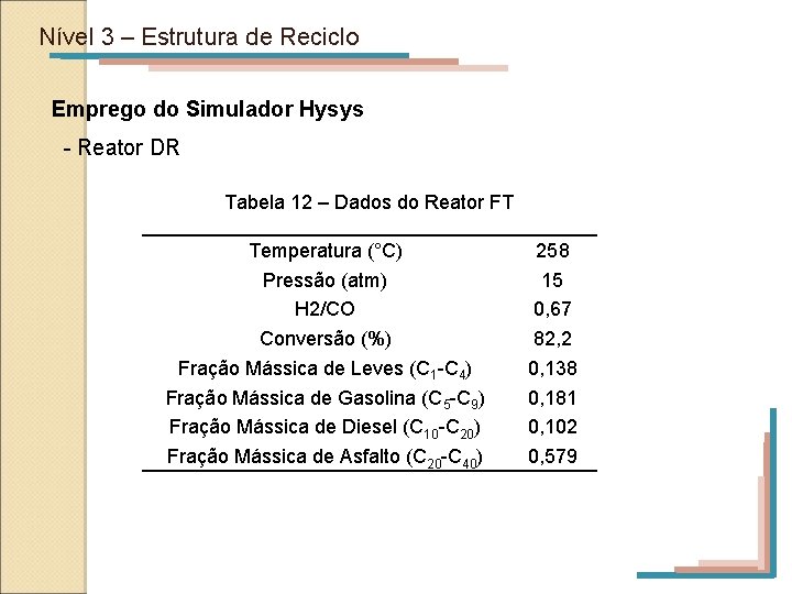 Nível 3 – Estrutura de Reciclo Emprego do Simulador Hysys - Reator DR Tabela