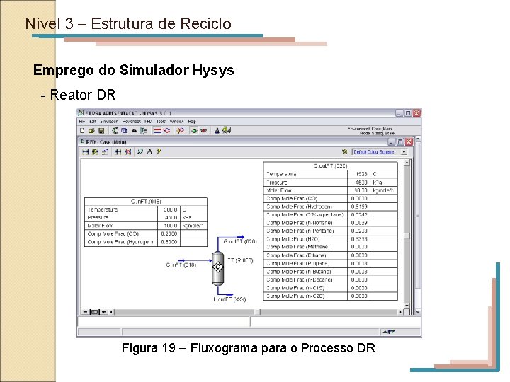 Nível 3 – Estrutura de Reciclo Emprego do Simulador Hysys - Reator DR Figura