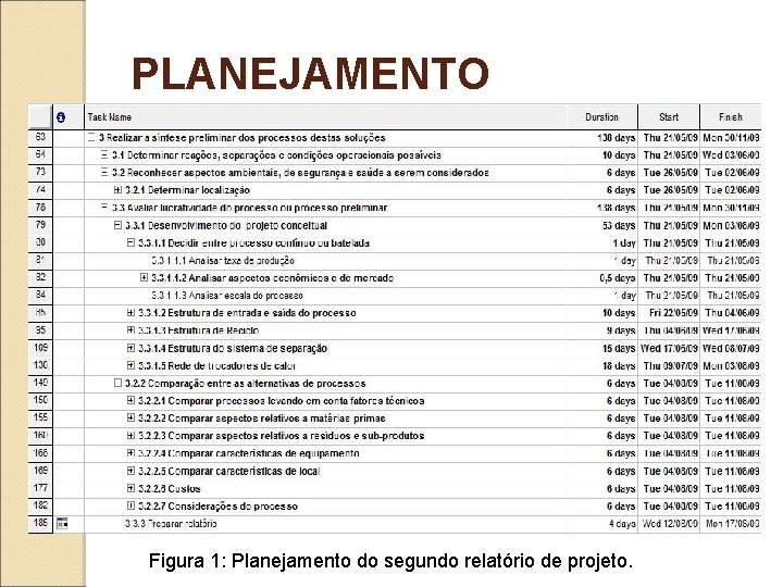 PLANEJAMENTO Figura 1: Planejamento do segundo relatório de projeto. 