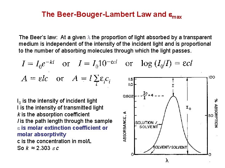 The Beer-Bouger-Lambert Law and emax The Beer’s law: At a given l the proportion