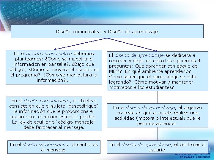 Diseño comunicativo y Diseño de aprendizaje En el diseño comunicativo debemos plantearnos: ¿Cómo se