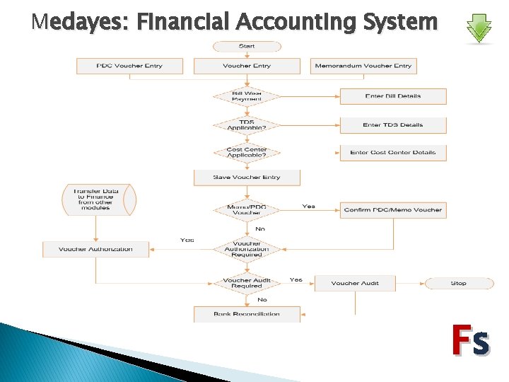 Medayes: Financial Accounting System Fs 