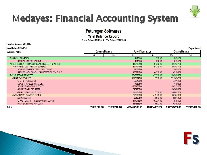 Medayes: Financial Accounting System Fs 