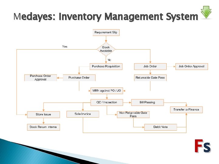 Medayes: Inventory Management System Fs 
