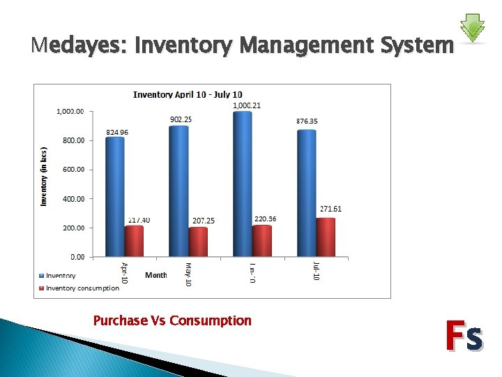 Medayes: Inventory Management System Purchase Vs Consumption Fs 