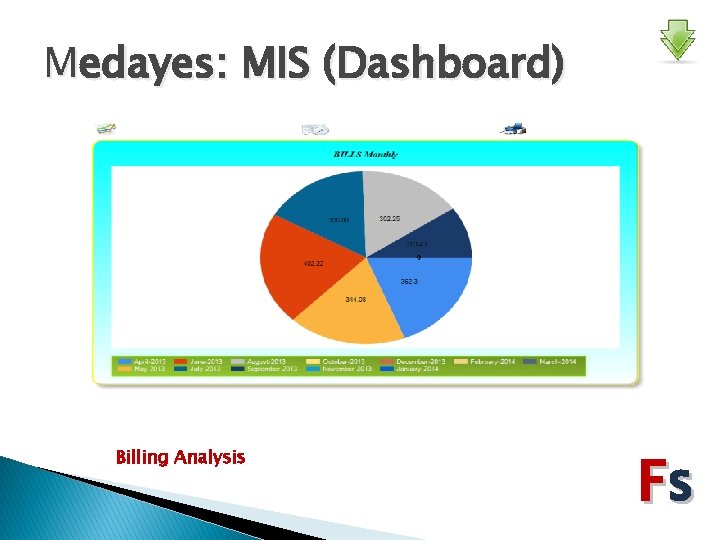 Medayes: MIS (Dashboard) Billing Analysis Fs 