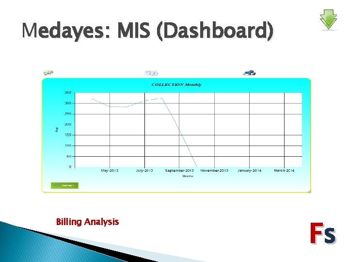Medayes: MIS (Dashboard) Billing Analysis Fs 