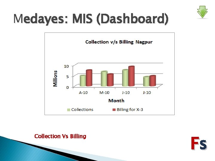 Medayes: MIS (Dashboard) Collection Vs Billing Fs 