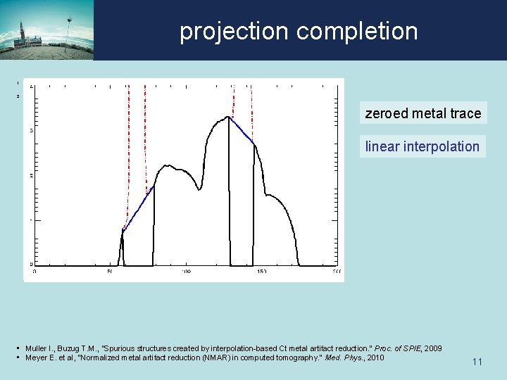 projection completion 1 2 zeroed metal trace linear interpolation • Muller I. , Buzug