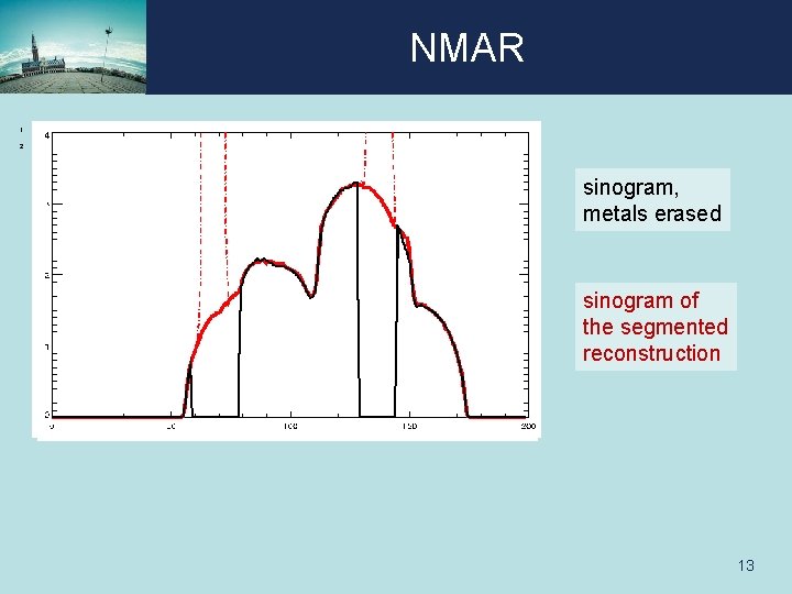 NMAR 1 2 sinogram, metals erased sinogram of the segmented reconstruction 13 