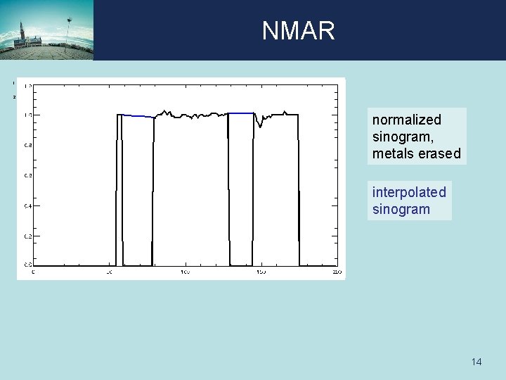 NMAR 1 2 normalized sinogram, metals erased interpolated sinogram 14 