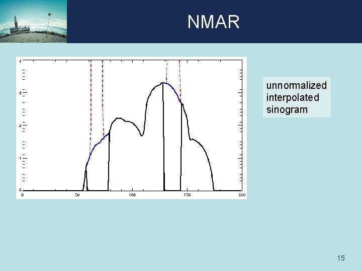 NMAR unnormalized interpolated sinogram 15 