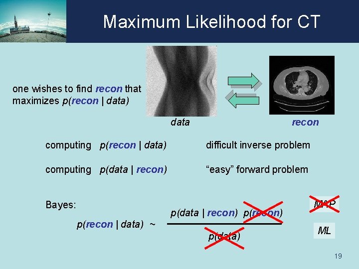 Maximum Likelihood for CT one wishes to find recon that maximizes p(recon | data)