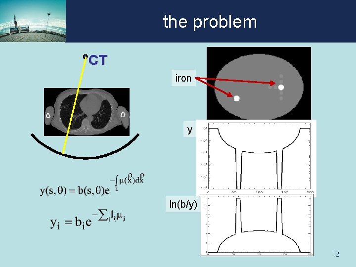 the problem CT iron y ln(b/y) 2 