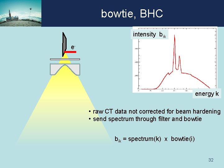 bowtie, BHC intensity bik e- energy k • raw CT data not corrected for