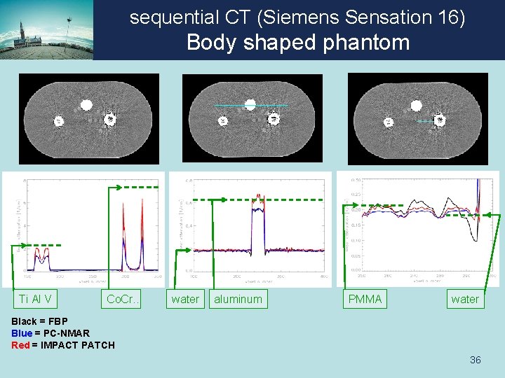 sequential CT (Siemens Sensation 16) Body shaped phantom Ti Al V Co. Cr. .