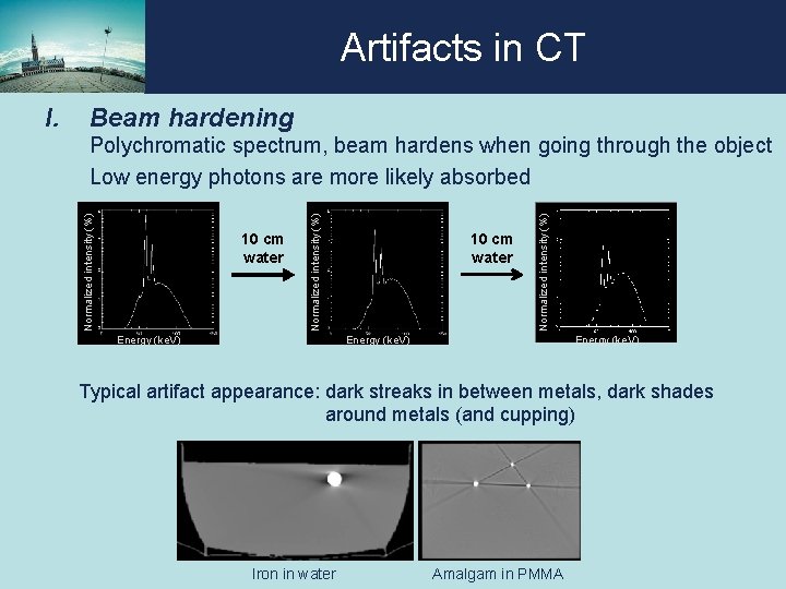 Artifacts in CT Beam hardening Energy (ke. V) 10 cm water Normalized intensity (%)