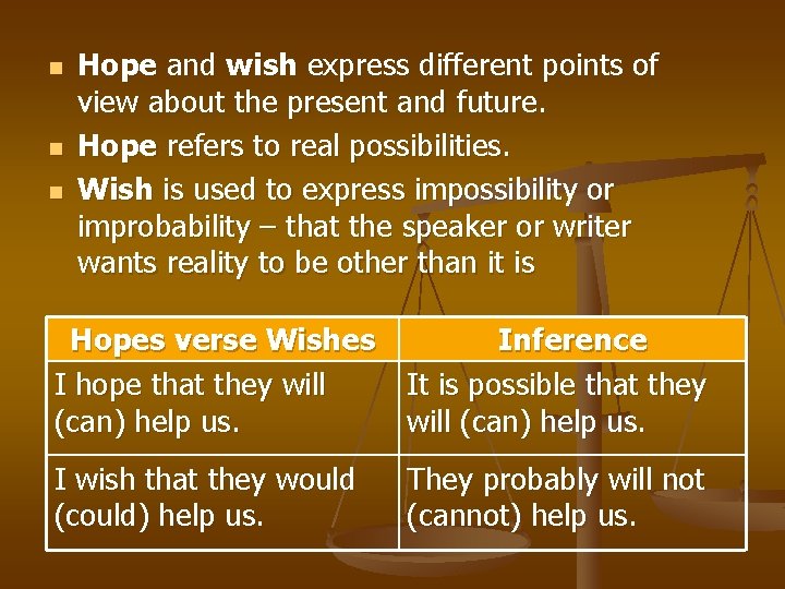 n n n Hope and wish express different points of view about the present n n n Hope and wish express different points of view about the present