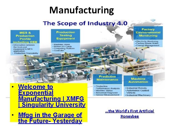 Manufacturing • Welcome to Exponential Manufacturing | XMFG | Singularity University • Mfgg in Manufacturing • Welcome to Exponential Manufacturing | XMFG | Singularity University • Mfgg in