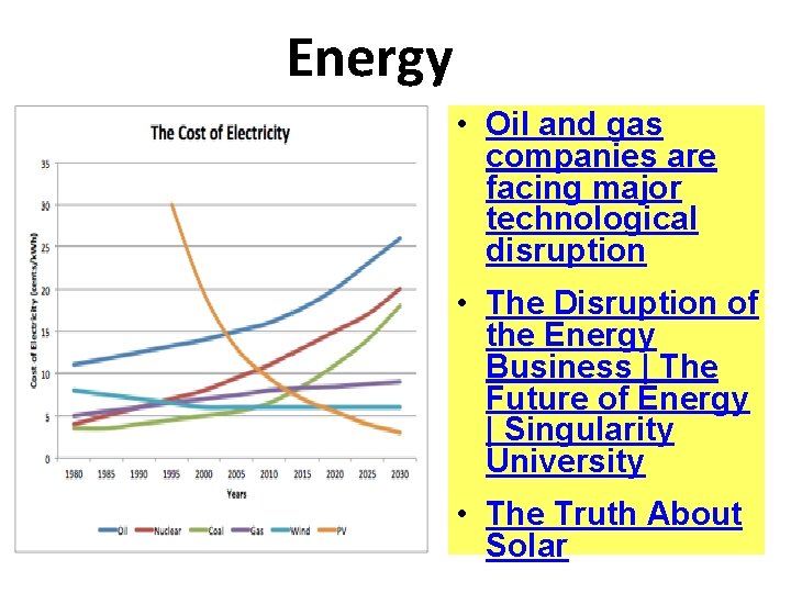 Energy • Oil and gas companies are facing major technological disruption • The Disruption Energy • Oil and gas companies are facing major technological disruption • The Disruption
