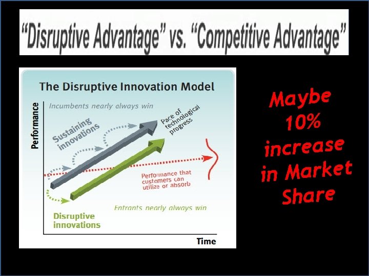 Maybe 10% increase t e k r a M n i Share Maybe 10% increase t e k r a M n i Share