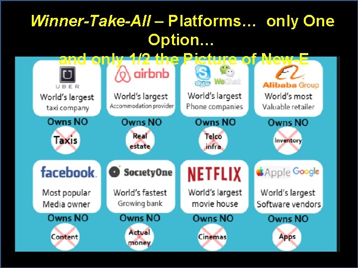 Winner-Take-All – Platforms… only One Option… and only 1/2 the Picture of New-E Winner-Take-All – Platforms… only One Option… and only 1/2 the Picture of New-E