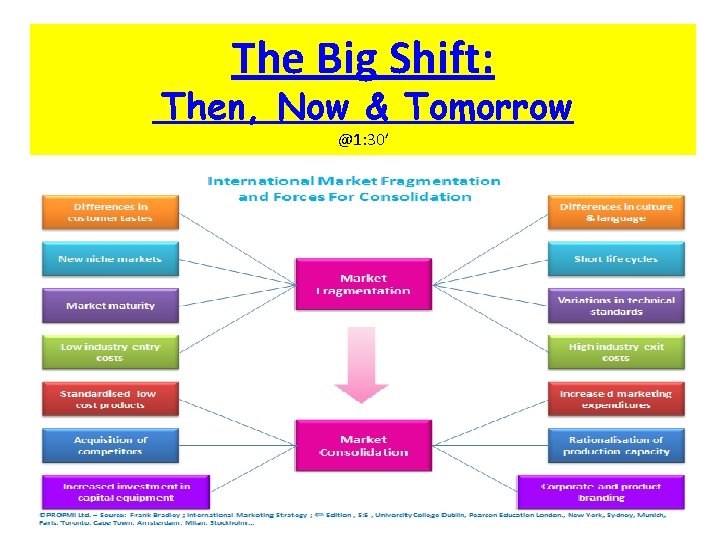 The Big Shift: Then, Now & Tomorrow @1: 30’ The Big Shift: Then, Now & Tomorrow @1: 30’