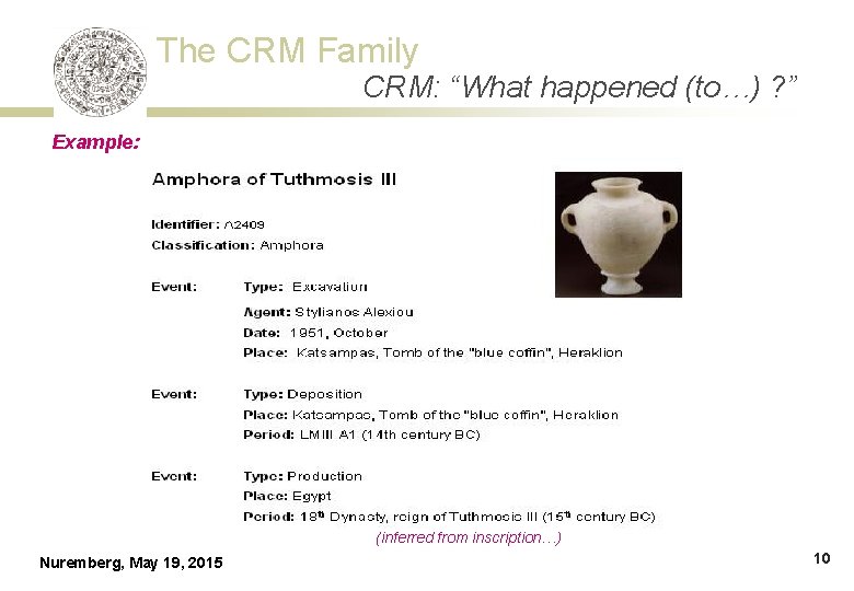 The CRM Family CRM: “What happened (to…) ? ” Example: (inferred from inscription…) Nuremberg,