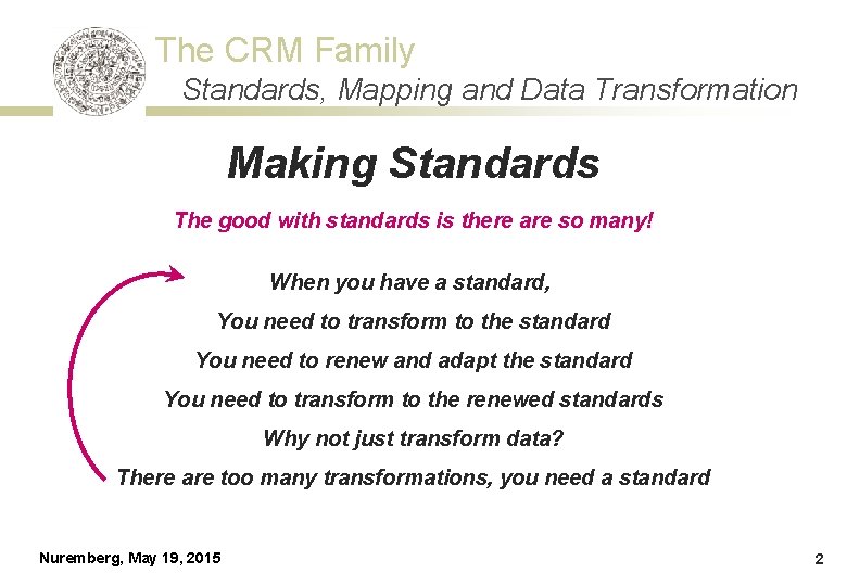 The CRM Family Standards, Mapping and Data Transformation Making Standards The good with standards