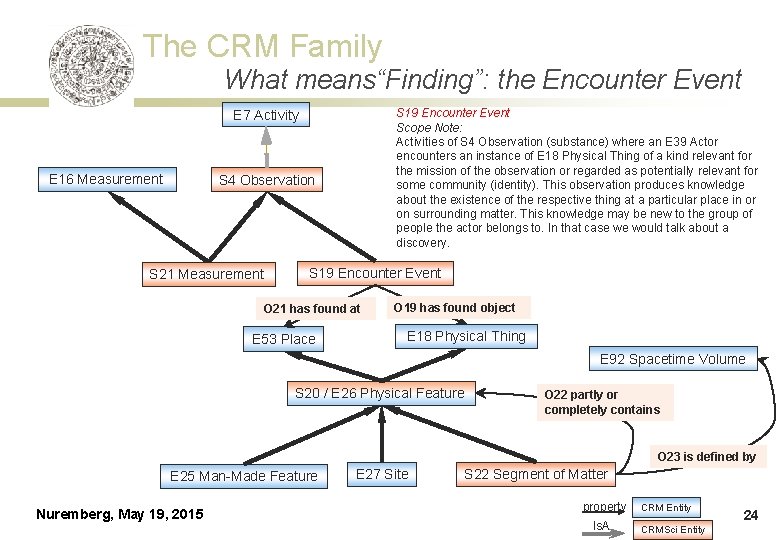 The CRM Family What means“Finding”: the Encounter Event S 19 Encounter Event Scope Note: