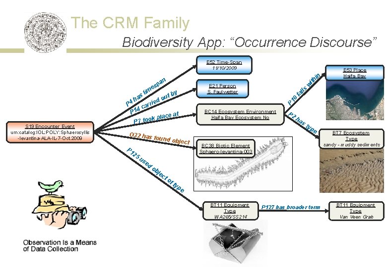 The CRM Family Biodiversity App: “Occurrence Discourse” an S 19 Encounter Event urn: catalog: