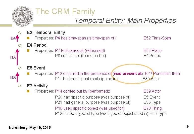 The CRM Family Temporal Entity: Main Properties ¡ E 2 Temporal Entity n Is.