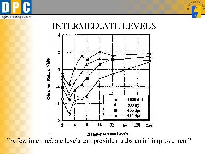 INTERMEDIATE LEVELS ”A few intermediate levels can provide a substantial improvement” 