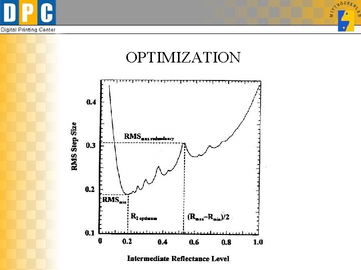 OPTIMIZATION 