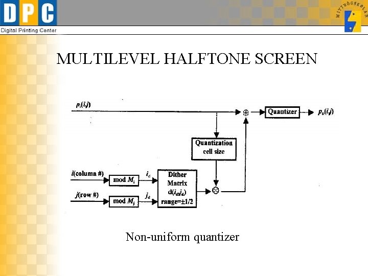 MULTILEVEL HALFTONE SCREEN Non-uniform quantizer 