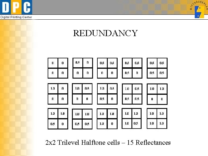 REDUNDANCY 2 x 2 Trilevel Halftone cells – 15 Reflectances 