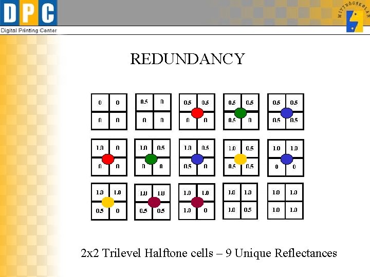 REDUNDANCY 2 x 2 Trilevel Halftone cells – 9 Unique Reflectances 