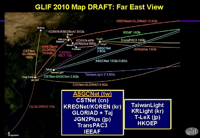 GLIF 2010 Map DRAFT: Far East View ASGCNet (tw) CSTNet (cn) KREONet/KOREN (kr) GLORIAD