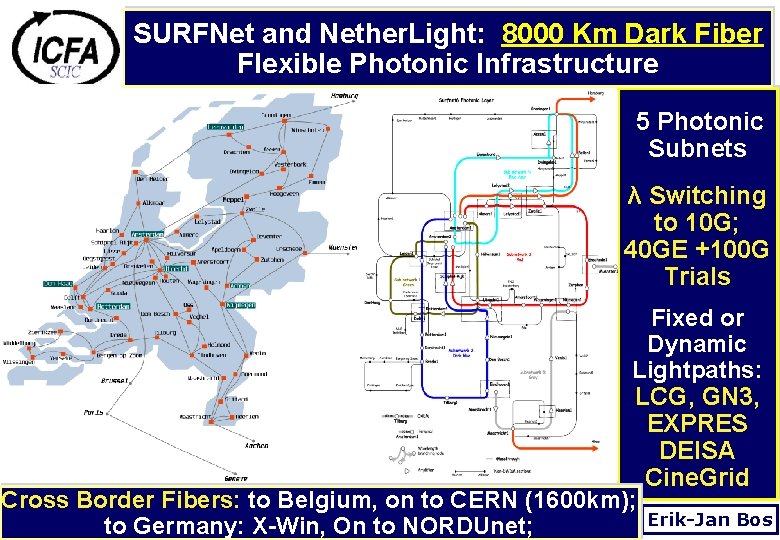 SURFNet and Nether. Light: 8000 Km Dark Fiber Flexible Photonic Infrastructure 5 Photonic Subnets