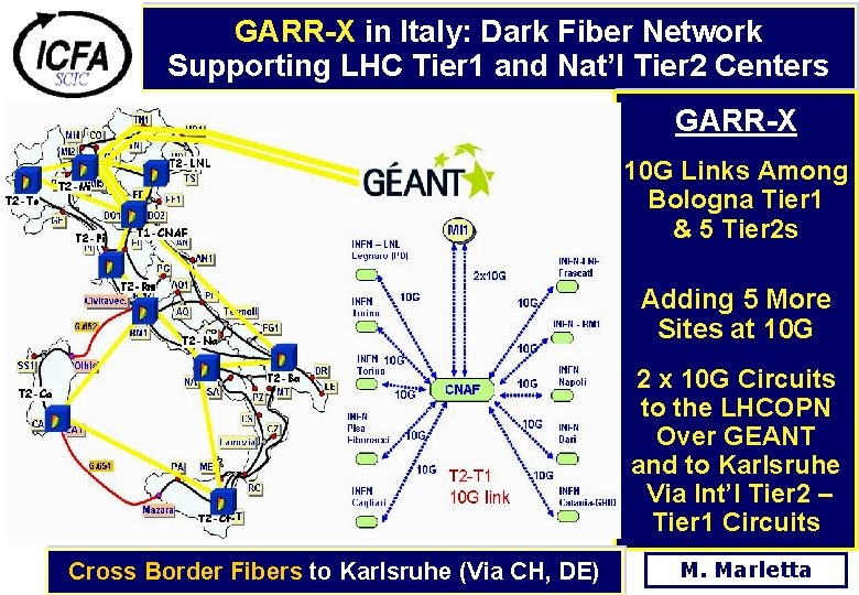 GARR-X in Italy: Dark Fiber Network Supporting LHC Tier 1 and Nat’l Tier 2