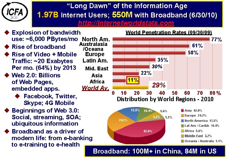 “Long Dawn” of the Information Age Revolutions in with Networking 1. 97 B Internet