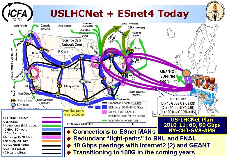 USLHCNet + ESnet 4 Today USLHCNet 10 Gb/s USLHCNet 20 Gb/s International (high speed)