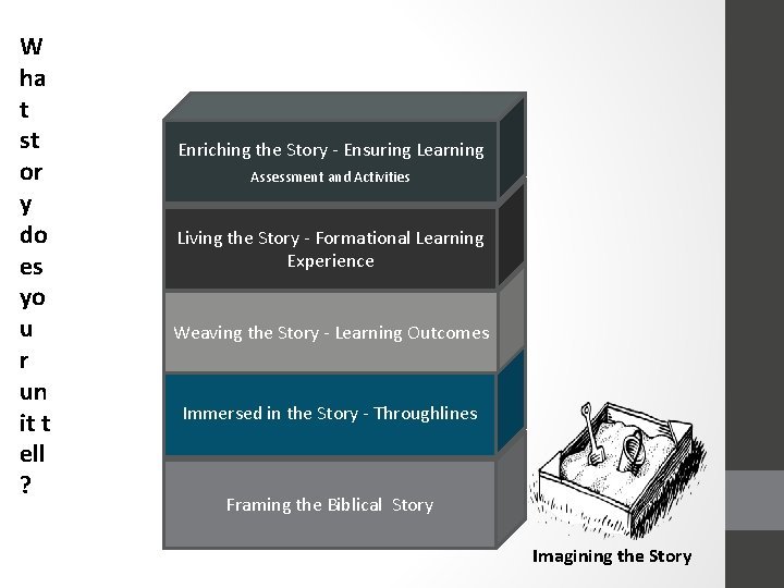 W ha t st or y do es yo u r un it t