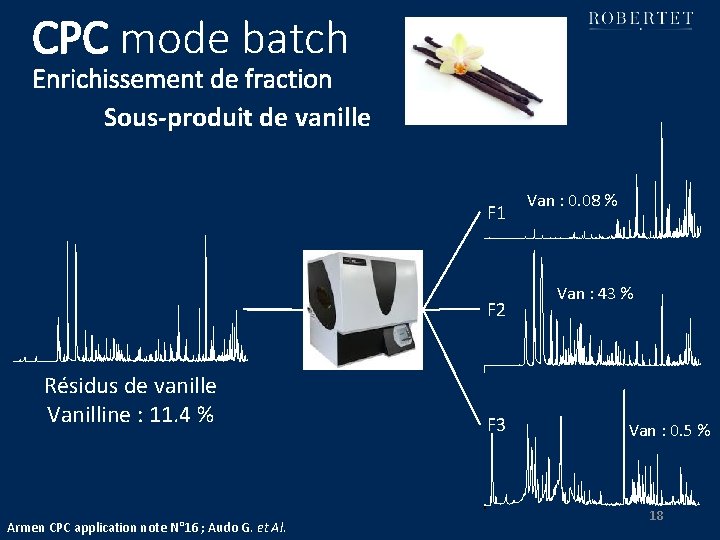 CPC mode batch Enrichissement de fraction Sous-produit de vanille F 1 F 2 Résidus